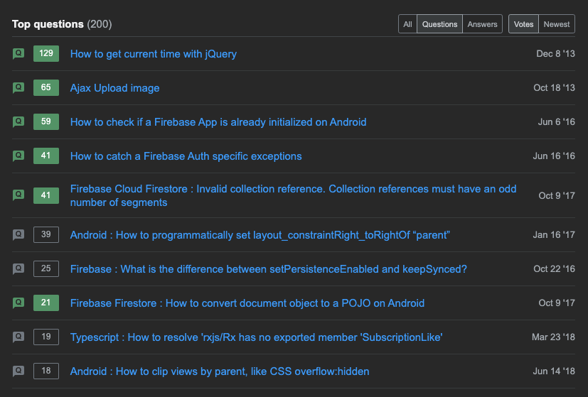 Breakdown of reputation by top questions for a user.