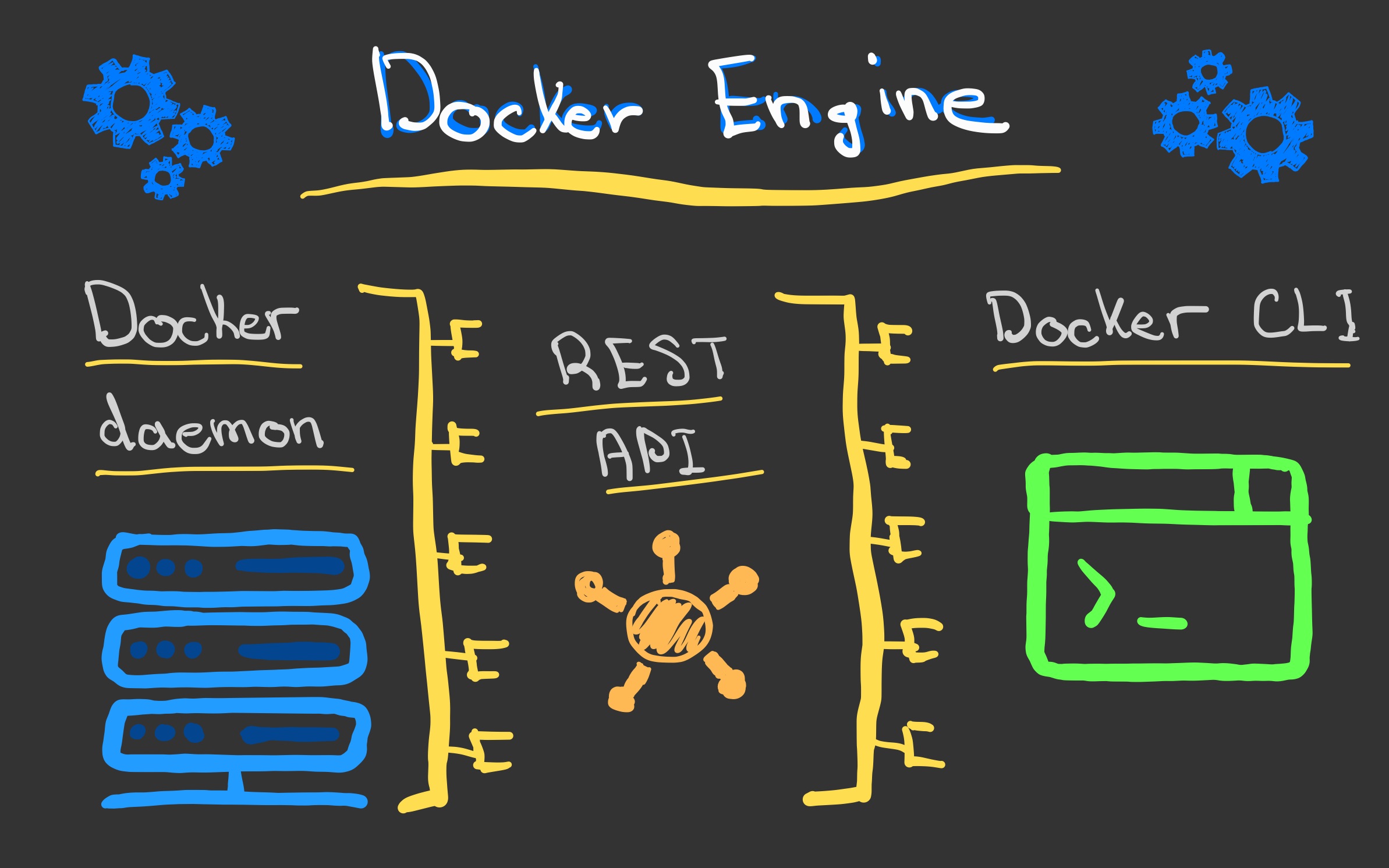 Docker engine