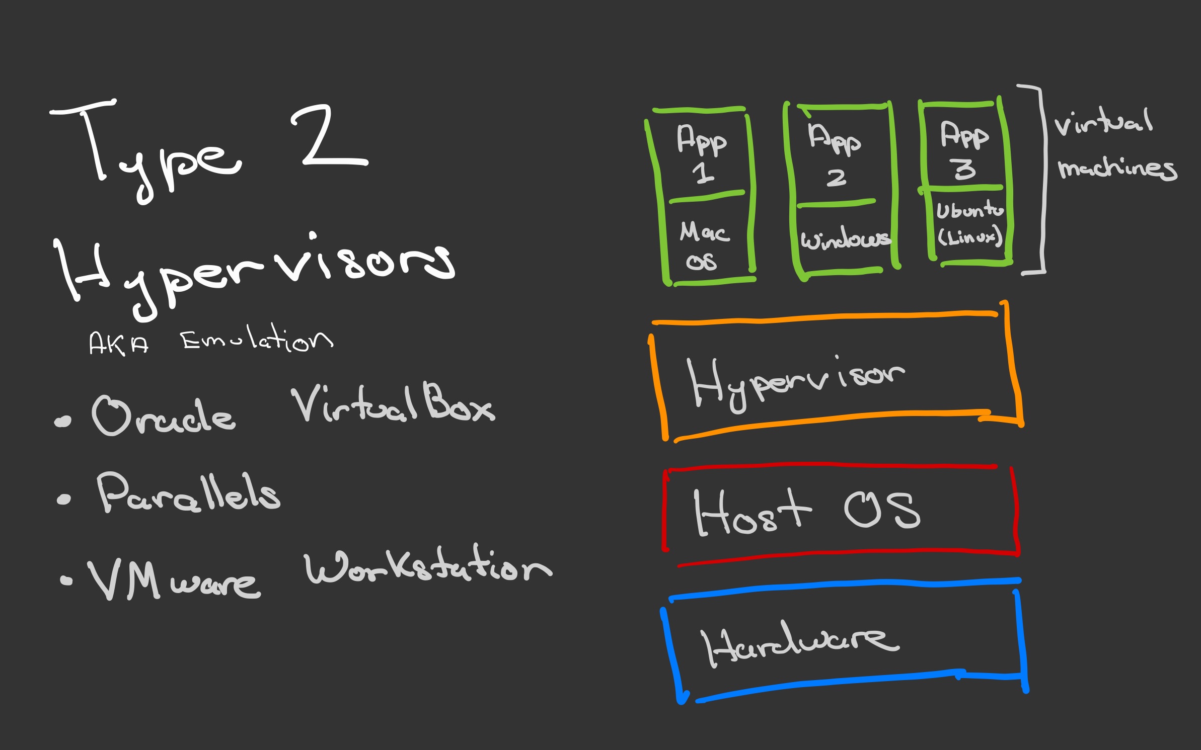 Type 2 Hypervisors