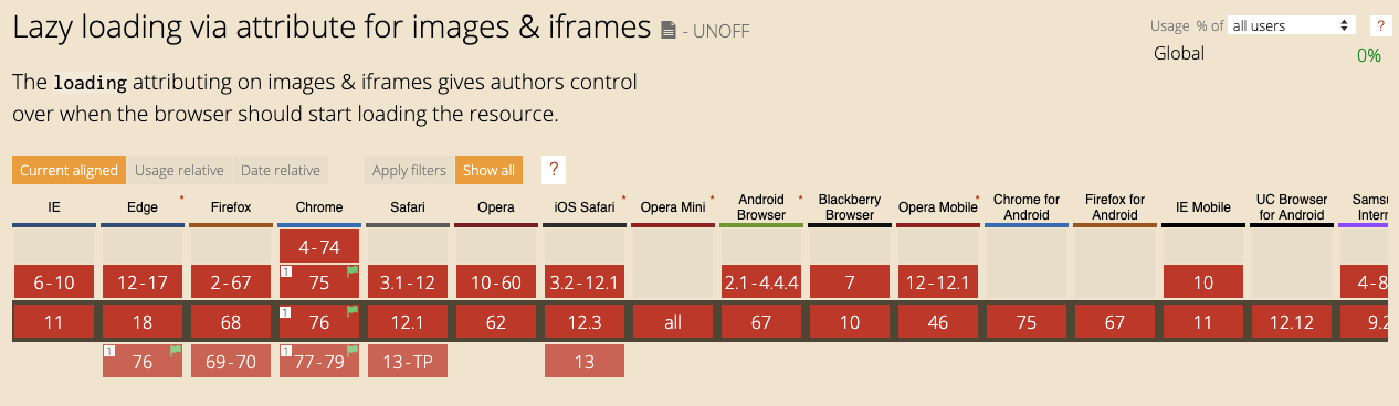Native lazy loaded image support